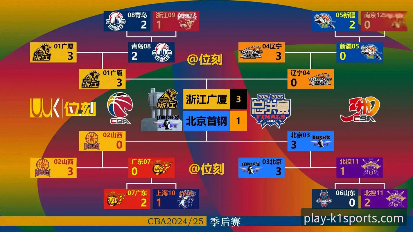 正规棋牌游戏平台 3个关键转折点:复盘北京队4连胜如何被福建终结