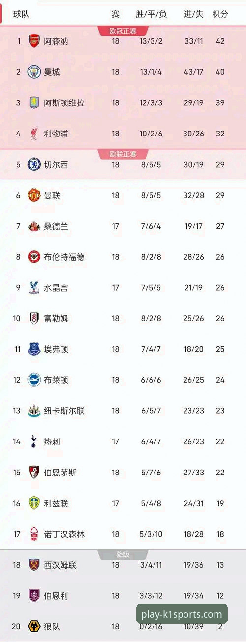 五月英超积分榜深度解读：阿森纳领跑的实用技巧与数据洞察